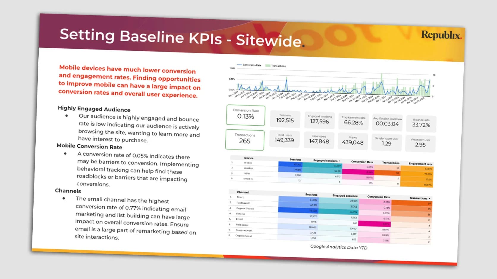 Slide showing data analysis findings